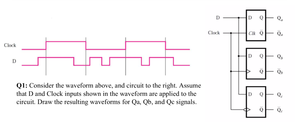 Solved D Q Qa Clock Clk Q Qa Clock D Qb Q1: Consider the | Chegg.com