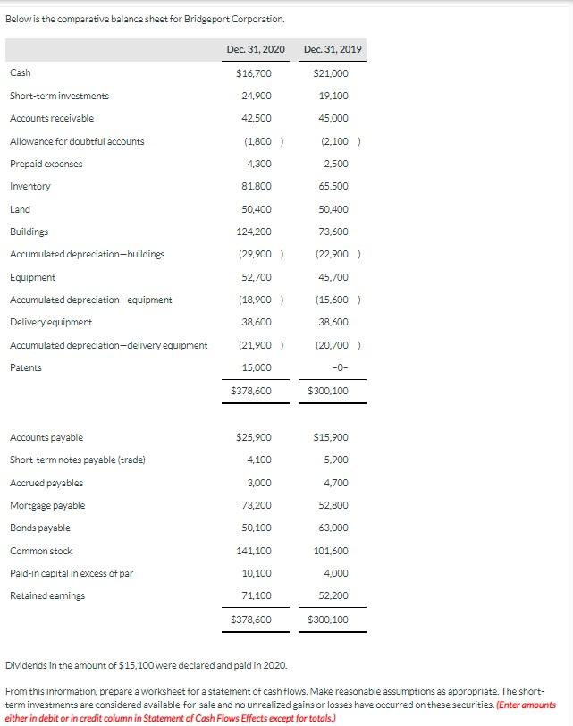 Solved Below is the comparative balance sheet for Bridgeport | Chegg.com