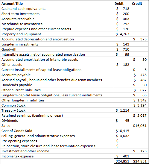 Account Title Cash and cash equivalents Short-term | Chegg.com