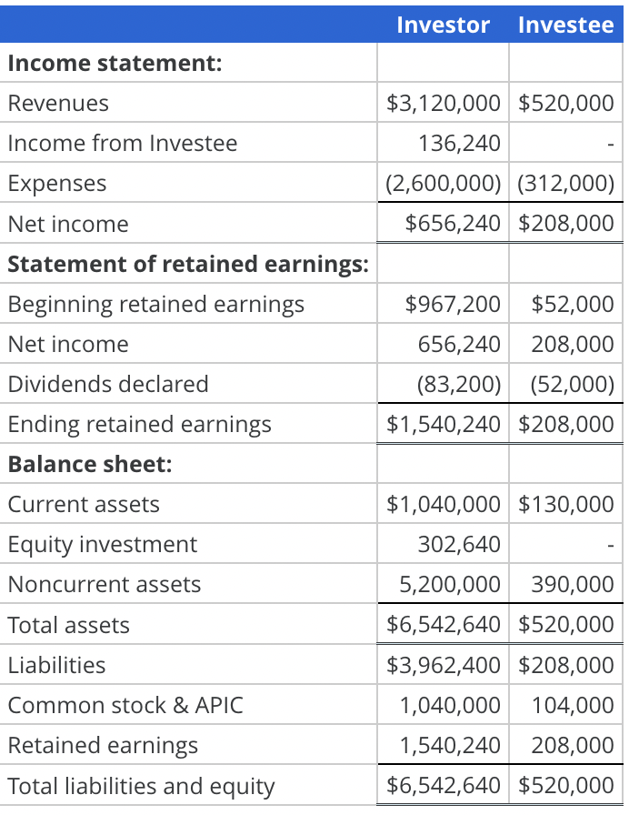 Solved inventory transactions Assume a parent