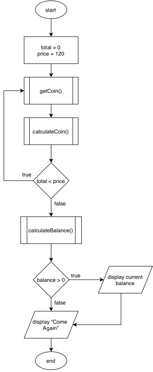 Solved Based on Program B as shown in Figure 2, write 4 | Chegg.com