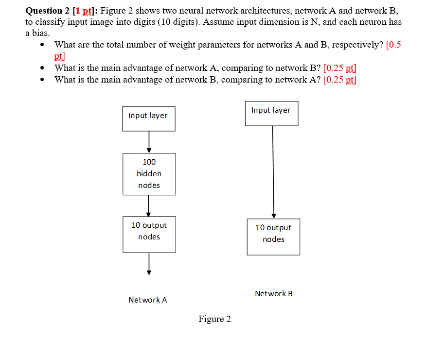 Solved Question 2 [1 pt]: Figure 2 shows two neural network | Chegg.com