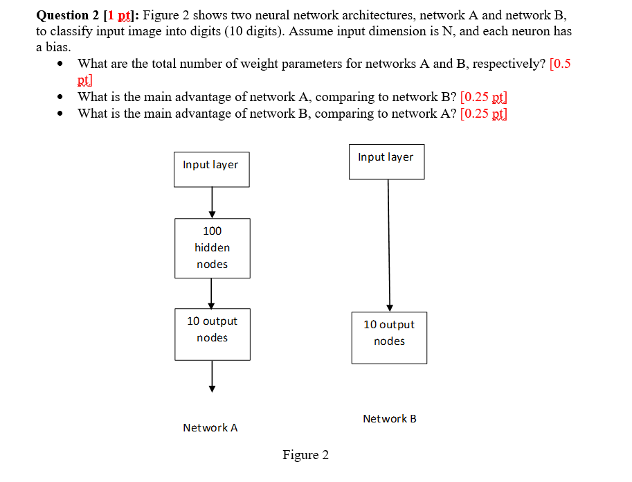 Solved Question 2 [1 Pt]: Figure 2 Shows Two Neural Network | Chegg.com