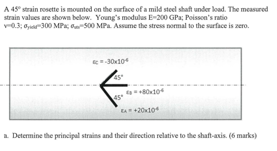 Solved A 45° strain rosette is mounted on the surface of a | Chegg.com