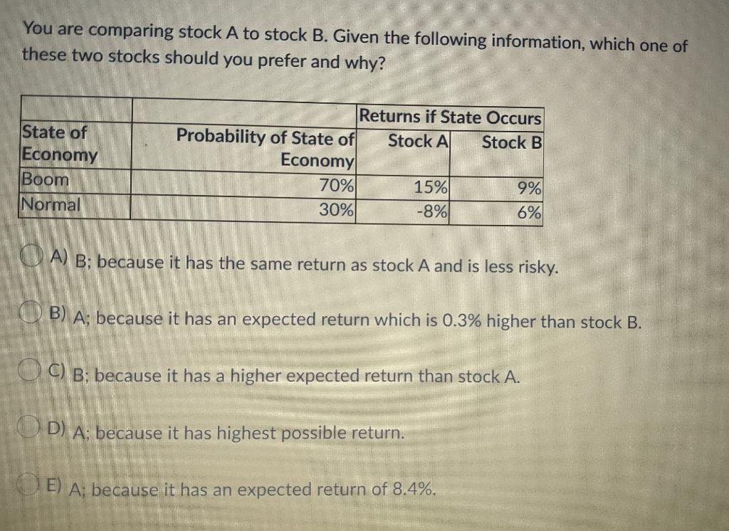 Solved You Are Comparing Stock A To Stock B. Given The | Chegg.com