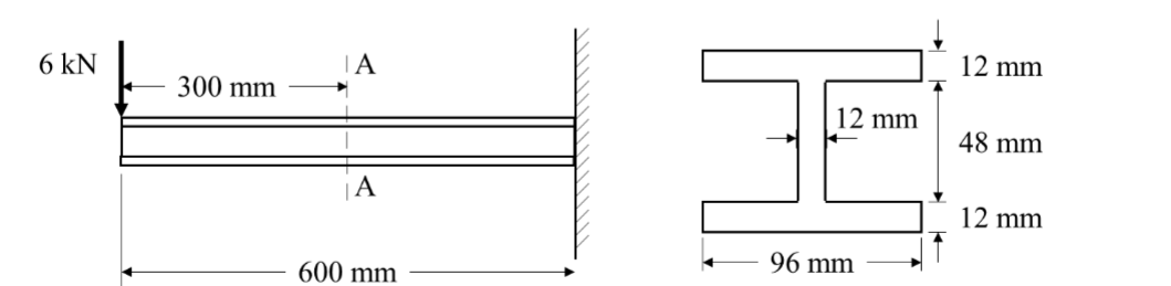 Solved A structural component has a W-shaped cross section | Chegg.com