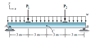 Solved The simply supported beam (Figure 3) is subject to | Chegg.com