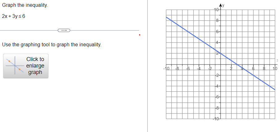 Solved Graph the inequality. 2x+3y≤6 Use the graphing tool | Chegg.com