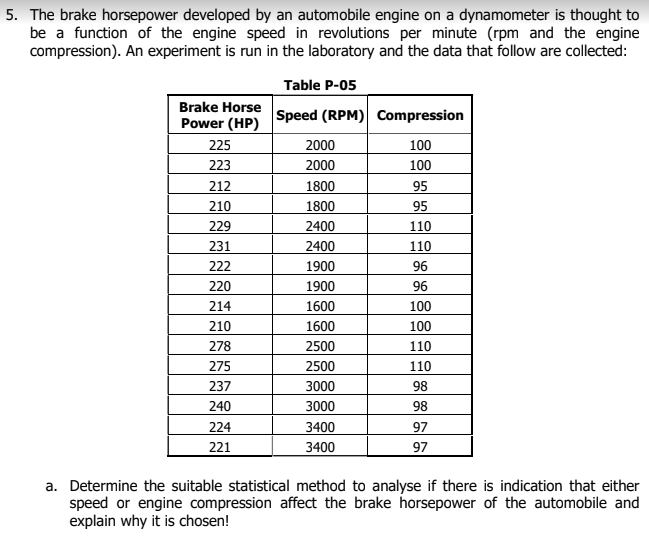 Solved 5. The brake horsepower developed by an automobile
