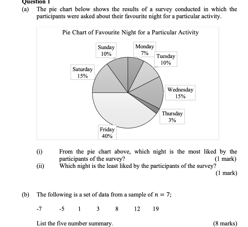 Solved Question 1 (a) The pie chart below shows the results | Chegg.com