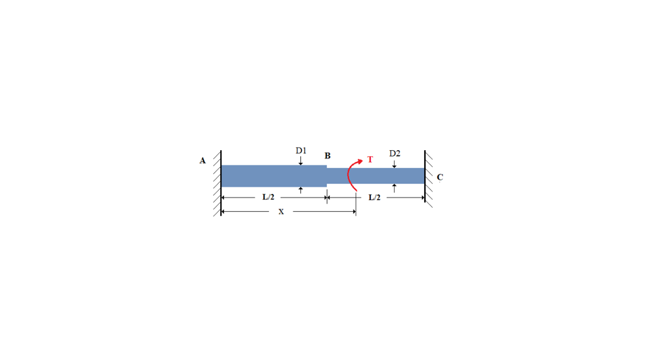 Solved Bar ABC of circular section is fixed at its ends and | Chegg.com