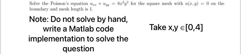 Solve the Poisson's equation ux×+uyy=8x2y2 ﻿for the | Chegg.com