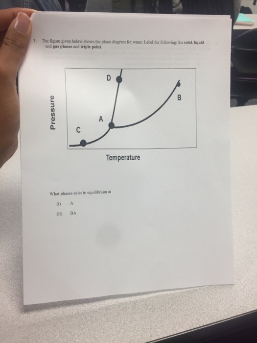 Solved 3. The figure given below shows the phase diagram for | Chegg.com