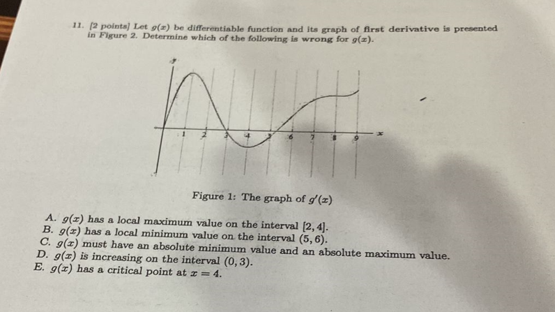 Solved 11. [2 points] Let g(x) be differentiable function | Chegg.com