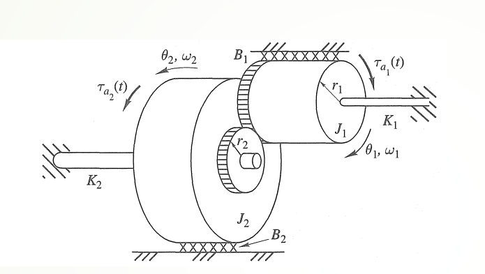 Solved Draw FBD of the system and derive the state | Chegg.com