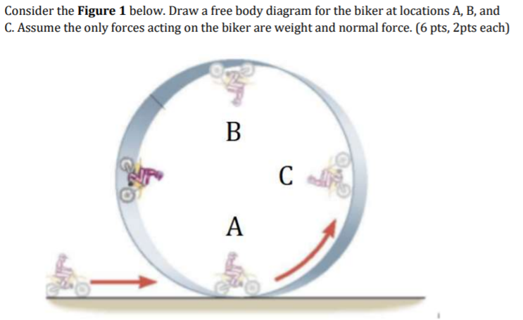 Solved Consider the Figure 1 below. Draw a free body diagram | Chegg.com