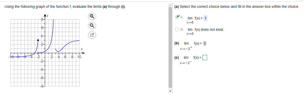 Solved Use the function and the accompanying figure to | Chegg.com