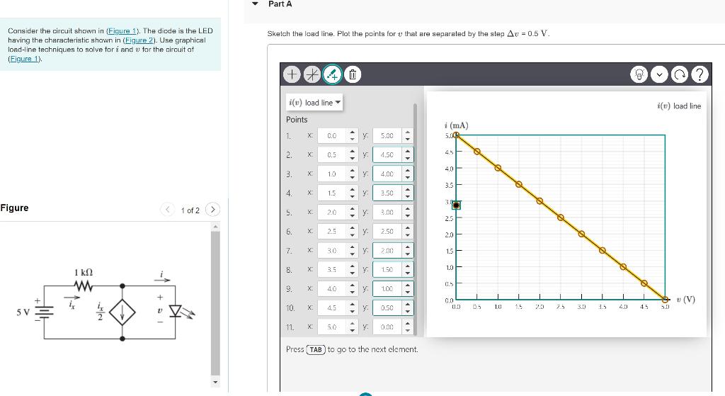 Solved Consider The Circuit Shown In (Figure 1). The Diode | Chegg.com