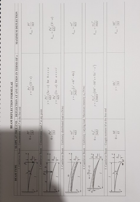 Solved Question 3 Figure below shows a shaft (ABCD) carrying | Chegg.com