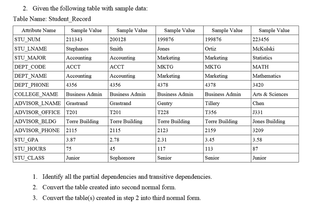 Solved 2. Given the following table with sample data Table | Chegg.com