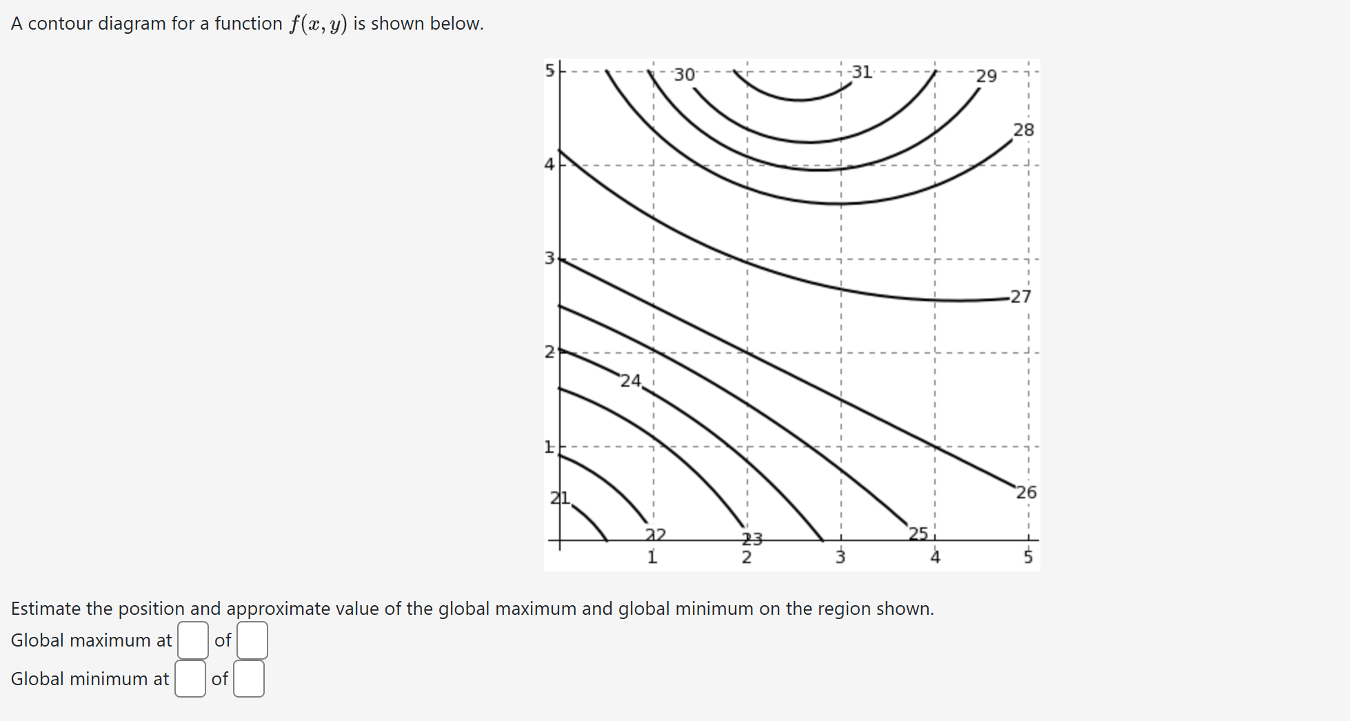 A Contour Diagram For A Function f x y is Chegg A contour diagram for a function f x y is chegg