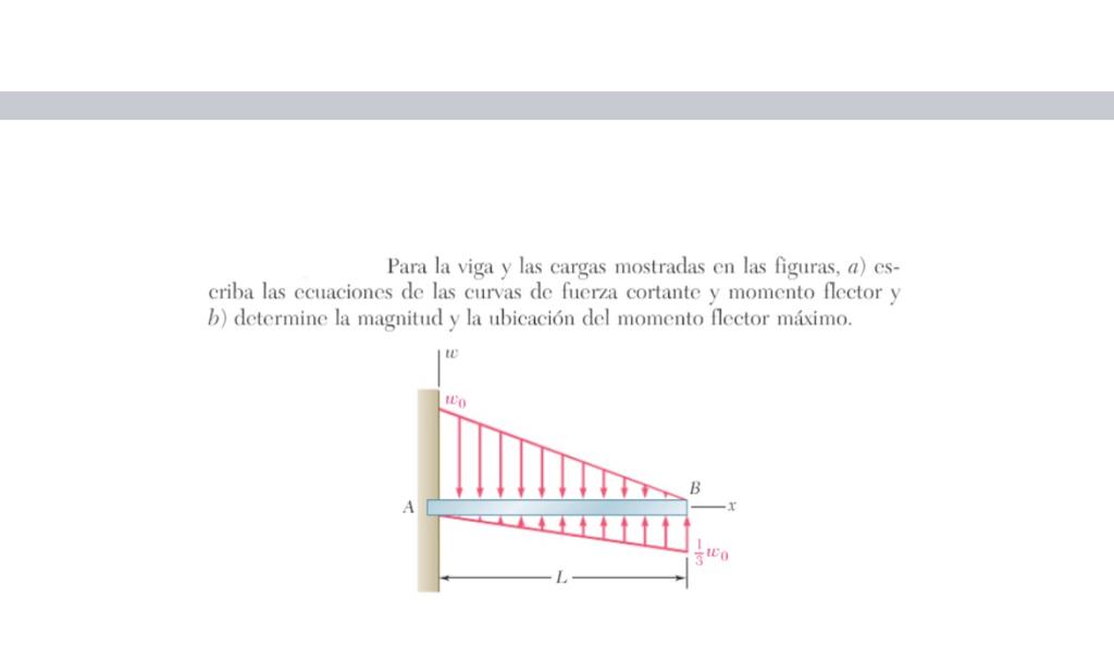 Para la viga y las cargas mostradas en las figuras, \( a \) ) escriba las ecuaciones de las curvas de fuerza cortante y momen