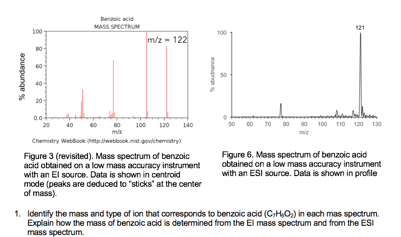 Solved Benzoic acid MASS SPECTRUM 121 100 100 m/z- 122 80 | Chegg.com