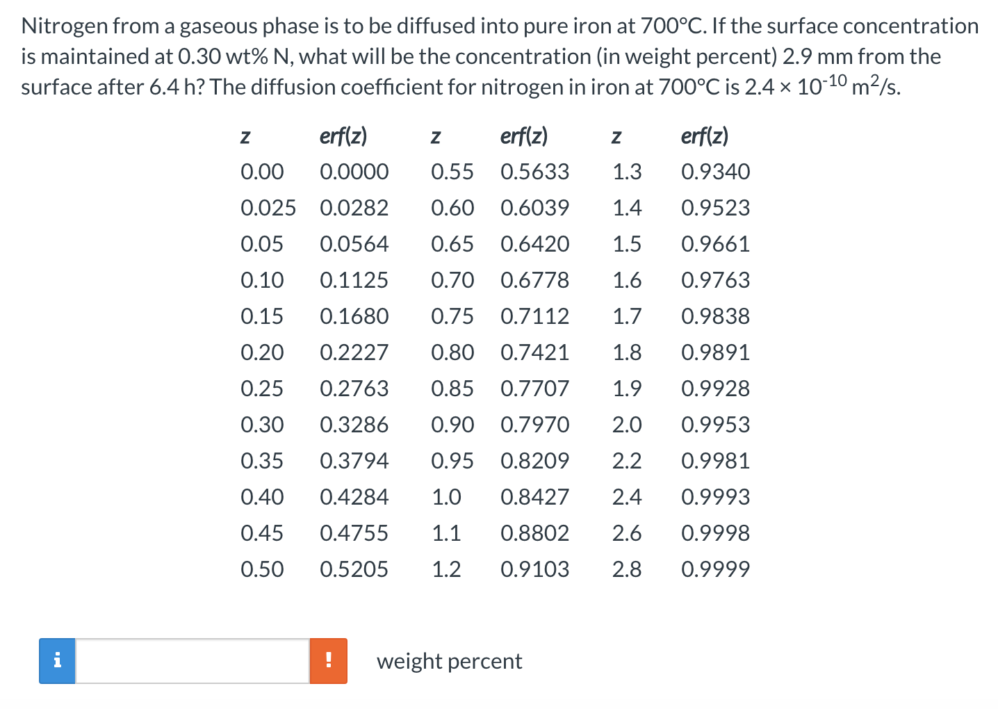 Solved Aluminum atoms are to be diffused into a silicon
