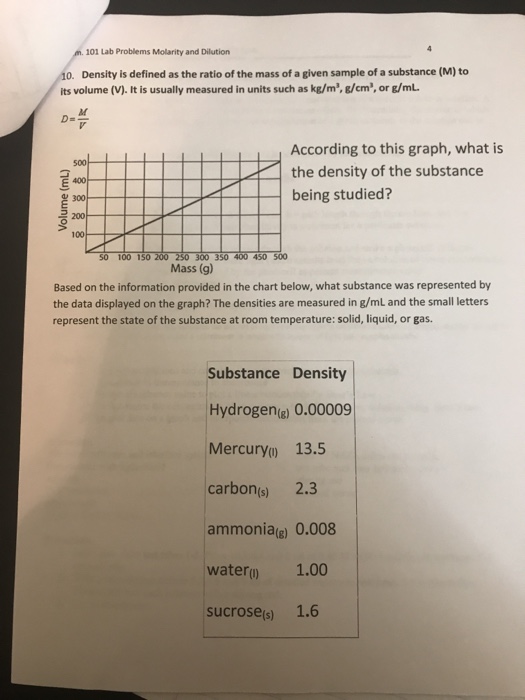 Solved 101 Lab Problems Molarity and Dilution 10. Density is