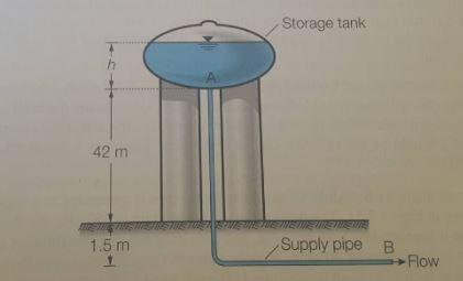 Solved The storage tank shown is to be used to provide water | Chegg.com