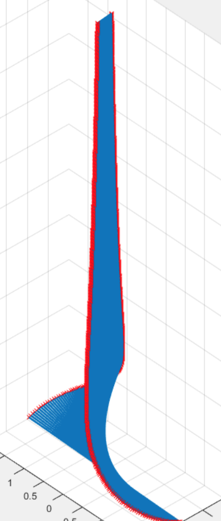 Solved I would like to know how to connect the lines in my | Chegg.com
