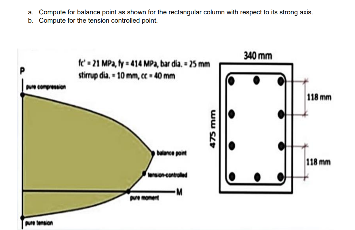 Solved a. Compute for balance point as shown for the | Chegg.com