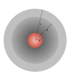 Solved A solid, insulating sphere of radius a charge +3Q | Chegg.com