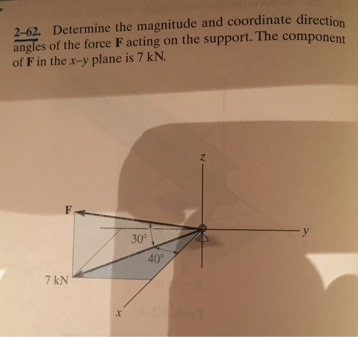 Solved 2–61. The Bolt Is Subjected To The Force F, Which Has | Chegg.com