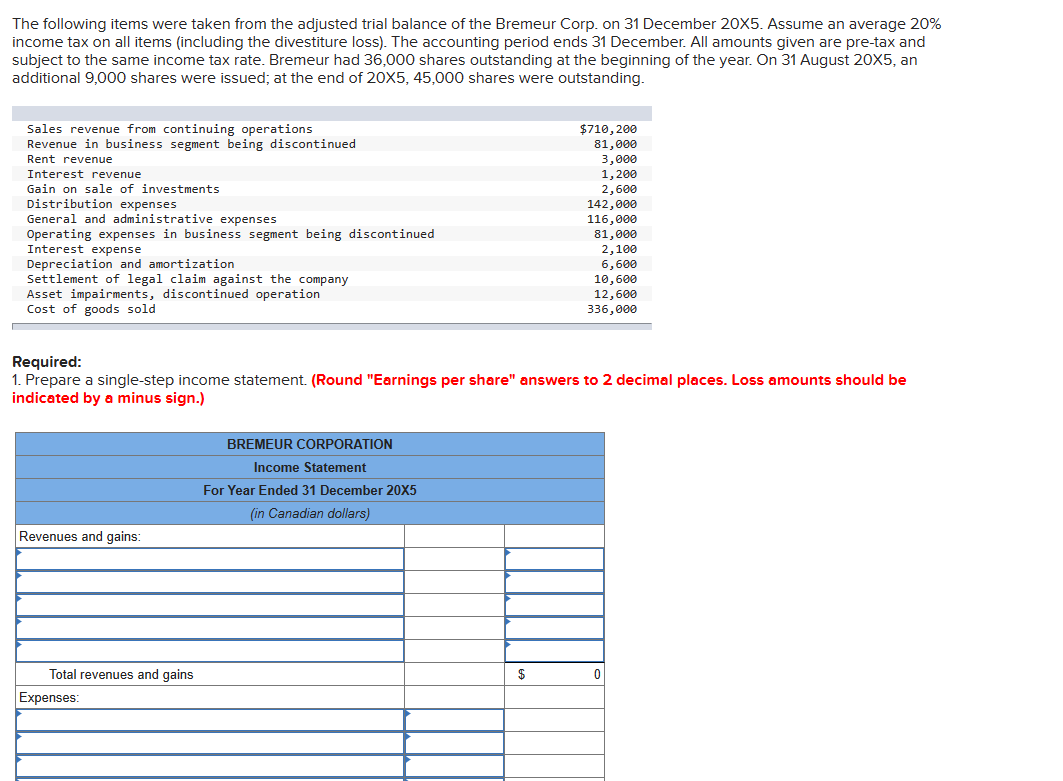 Solved The following items were taken from the adjusted | Chegg.com