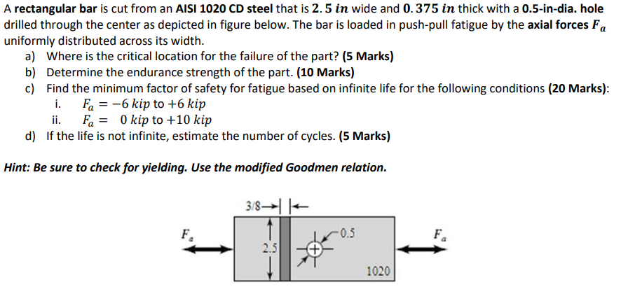 Solved A rectangular bar is cut from an AISI 1020 CD steel | Chegg.com
