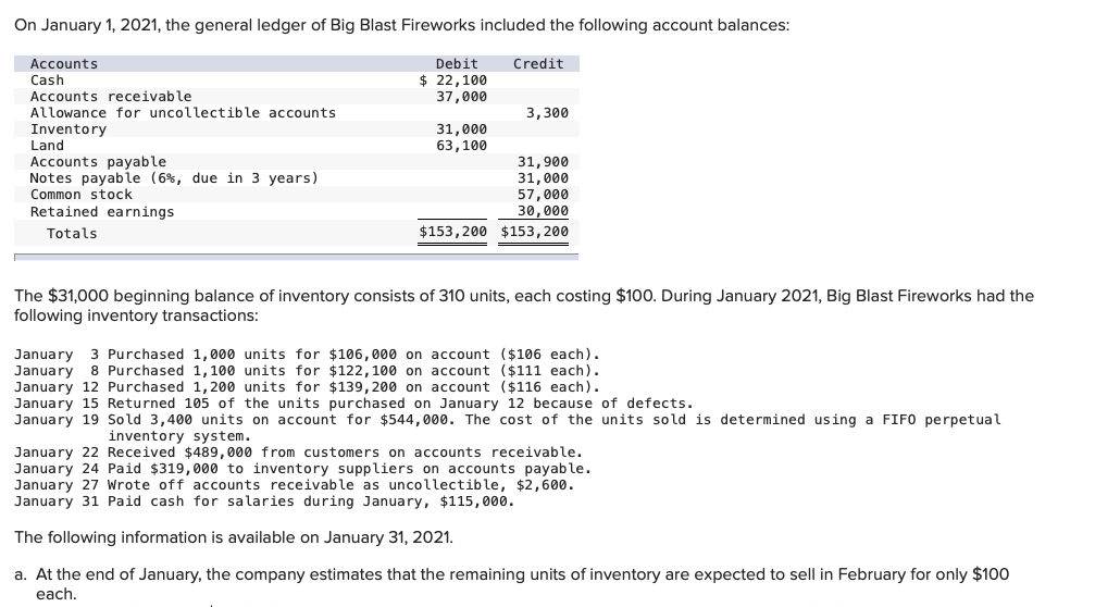 solved-on-january-1-2021-the-general-ledger-of-big-blast-chegg