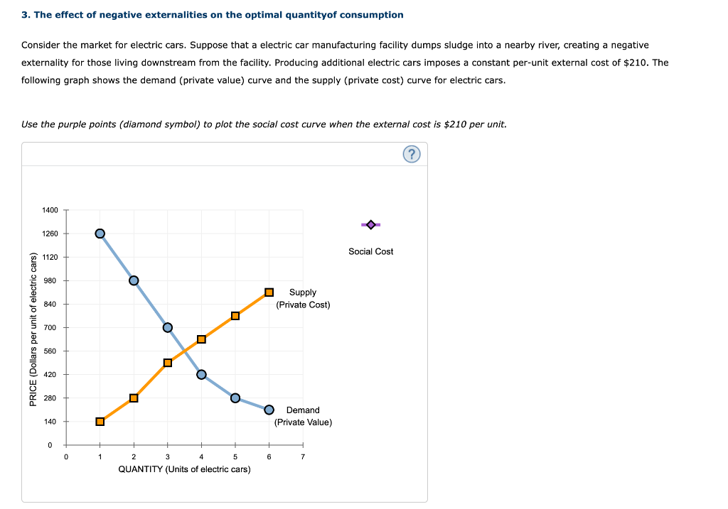 Solved Please solve the plotting of the social cost on the | Chegg.com