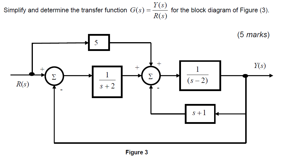 Solved Simplify and determine the transfer function G(s) | Chegg.com