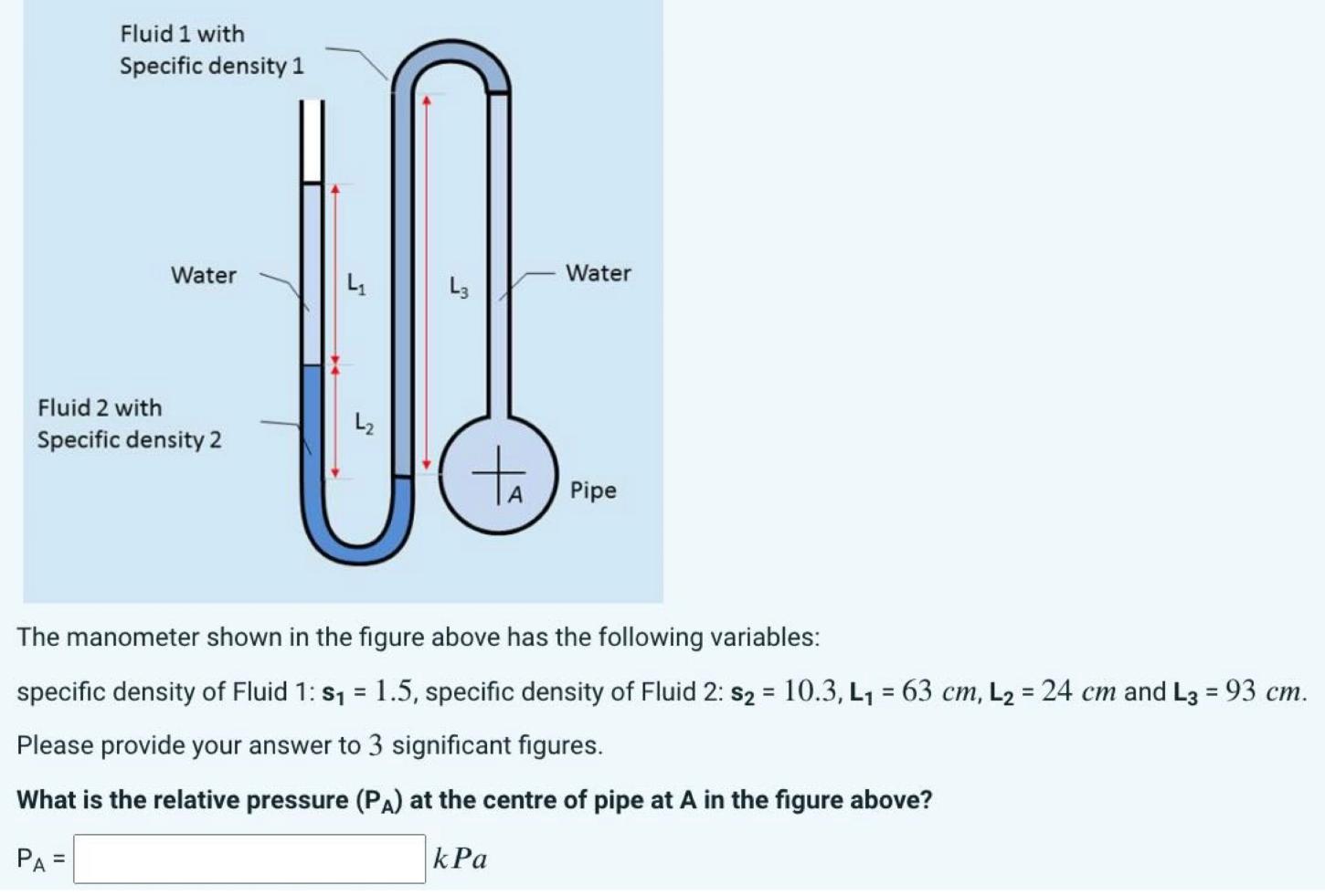 Solved The manometer shown in the figure above has the
