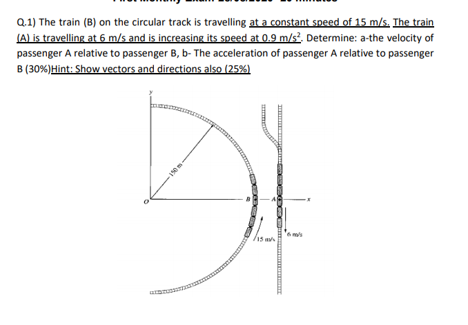 Solved Q.1) The Train (b) On The Circular Track Is 