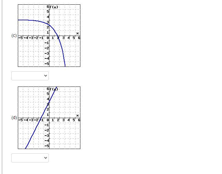 Solved (1 point) Determine if the following graphs could | Chegg.com