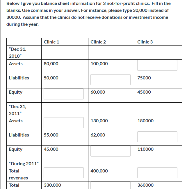 Solved Would you still be able to complete the table if the | Chegg.com