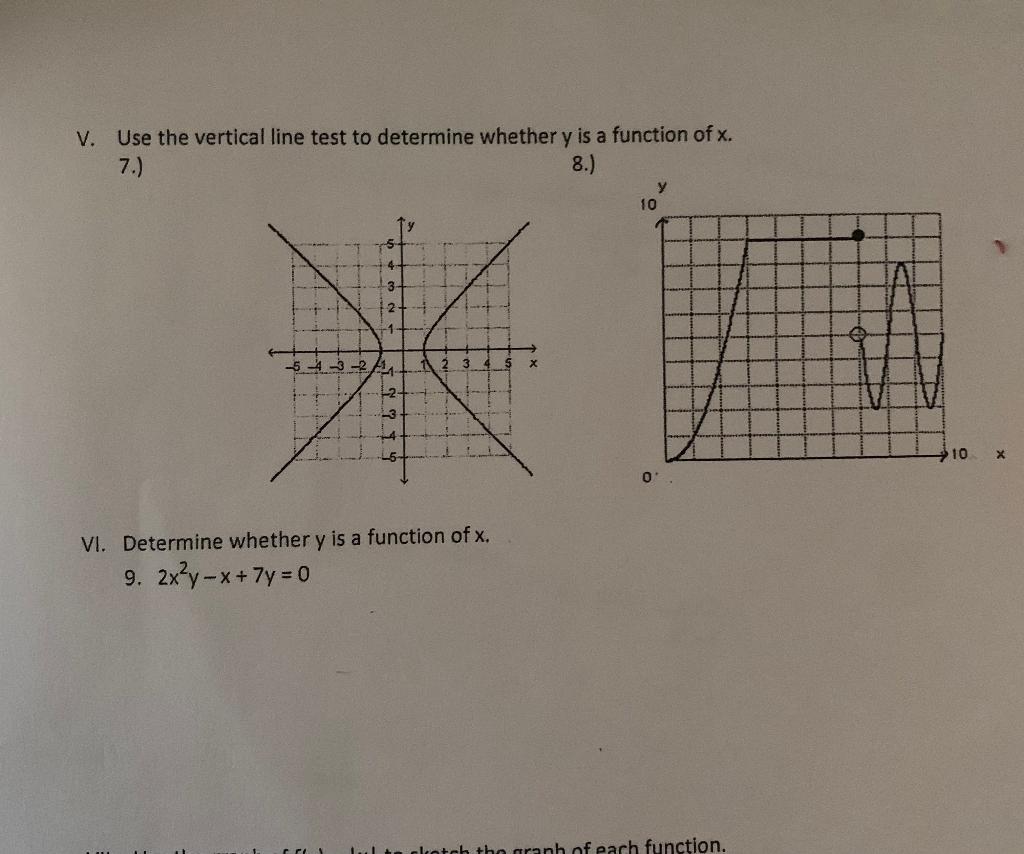 Solved V. Use the vertical line test to determine whether y | Chegg.com