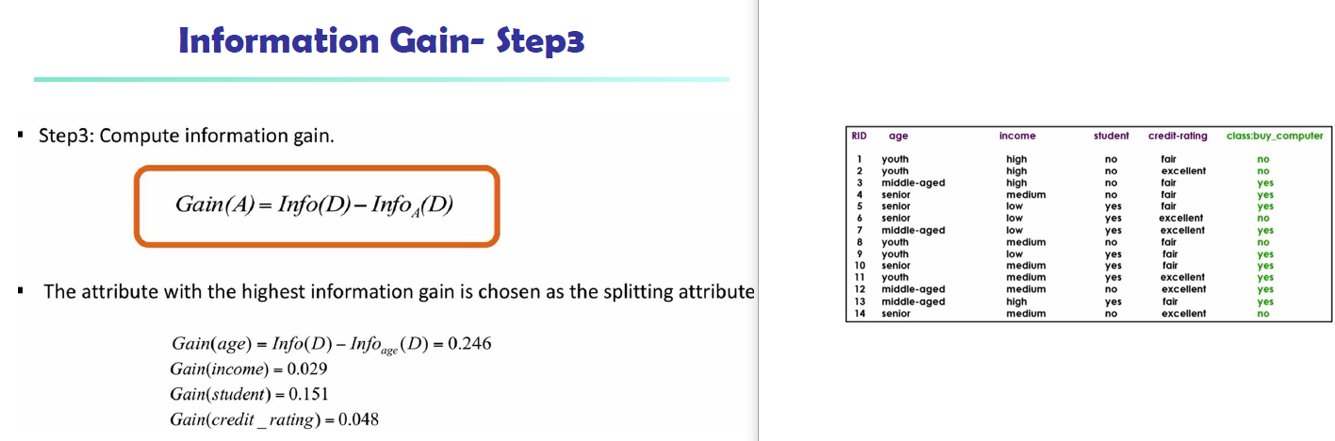 Solved Information Gain- Step3 Step3: Compute information | Chegg.com