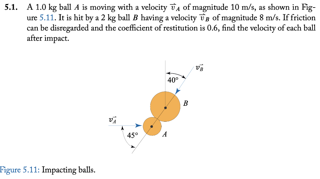 Solved 5 1 A 1 0 Kg Ball A Is Moving With A Velocity O A Chegg Com