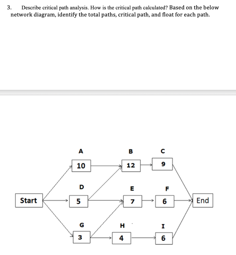 Critical Path Analysis Exam Questions