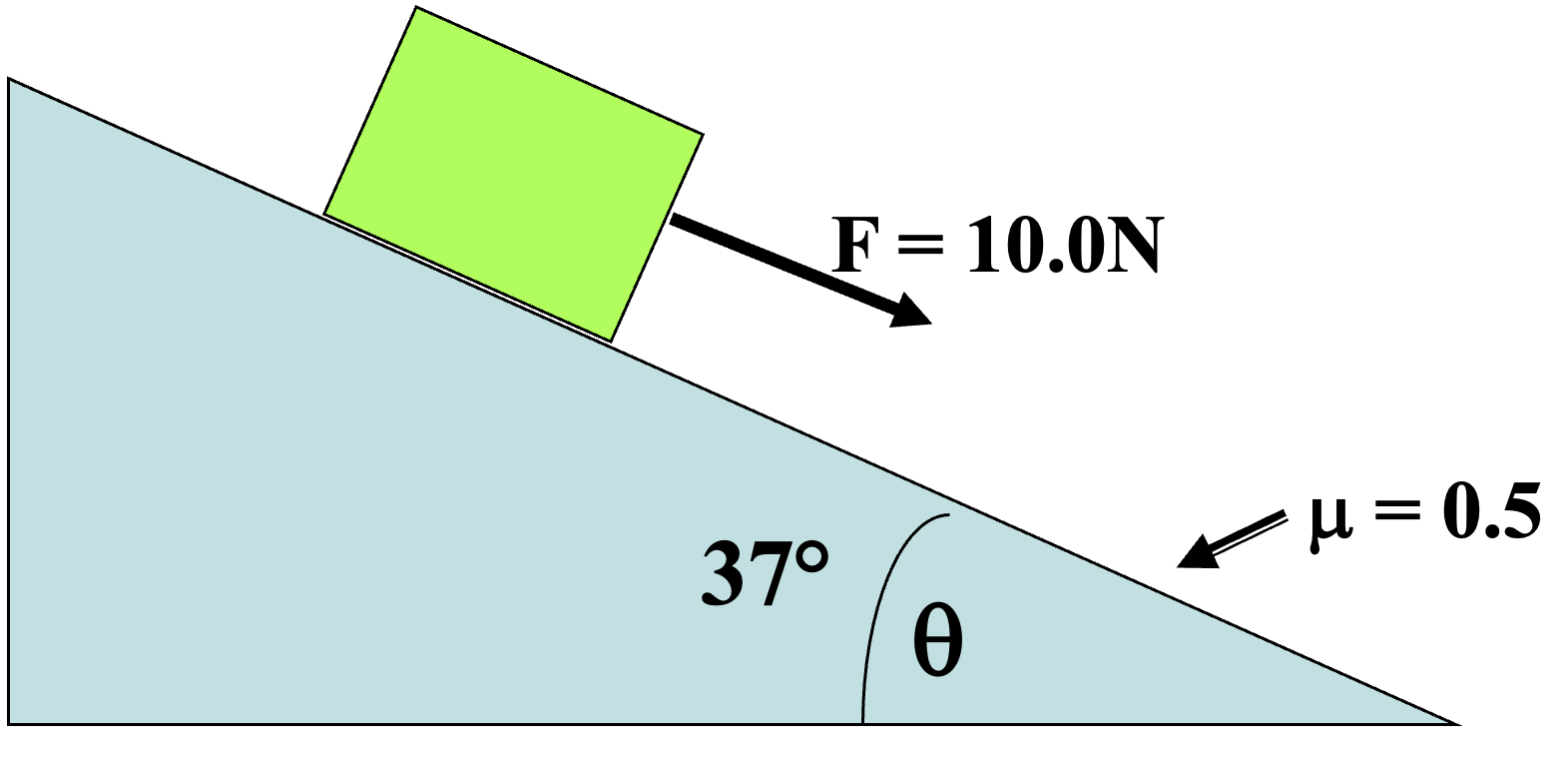 Solved In the system shown, a block, of mass 5.0 ﻿kg, ﻿moves | Chegg.com