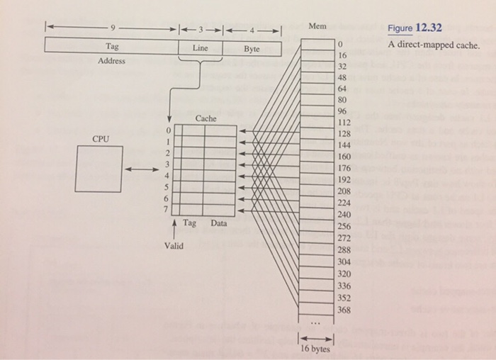 Solved instructions in part (a) 24. The CPU requests the | Chegg.com