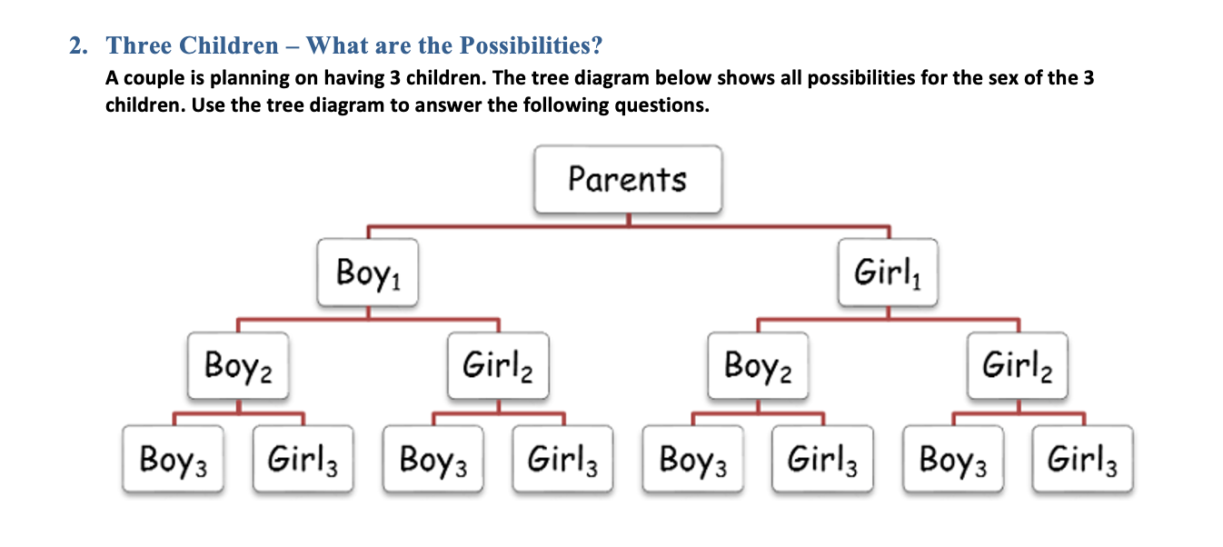 Solved 2. Three Children - What are the possibilities? A | Chegg.com